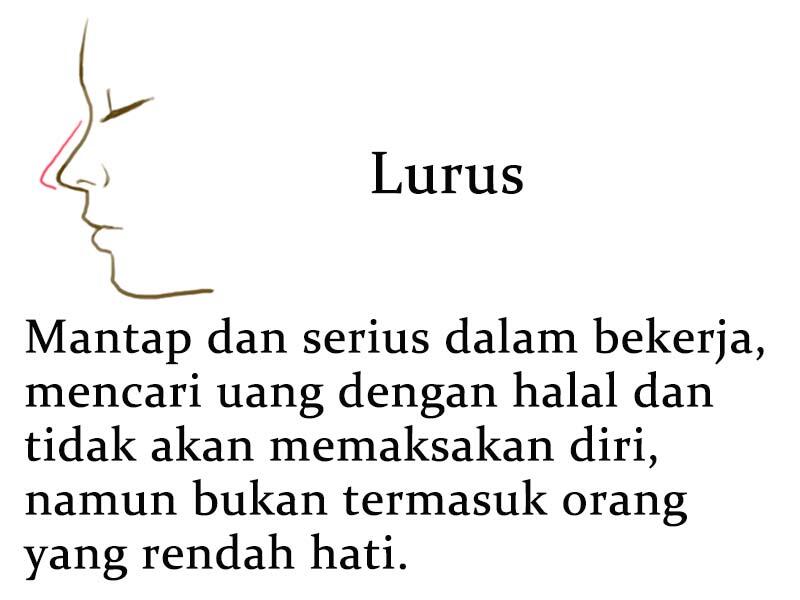 Bagaiman Ciri Hidung Agan