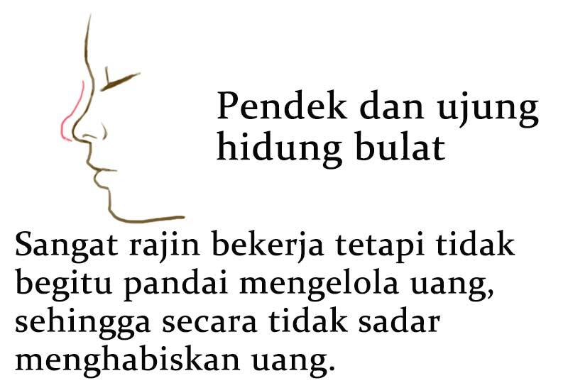 Bagaiman Ciri Hidung Agan