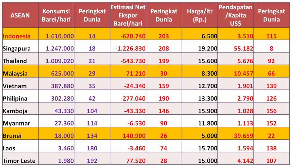 Masih Bilang Mahal??? Ini Harga BBM di 160 Negara di Dunia (12 Fakta )