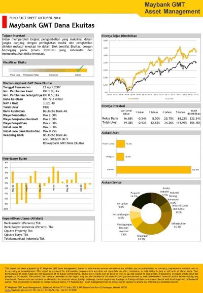 Mau investasi reksadana? silahkan masuk gan 