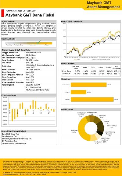 Mau investasi reksadana? silahkan masuk gan 