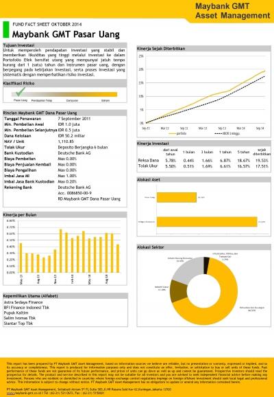 Mau investasi reksadana? silahkan masuk gan 