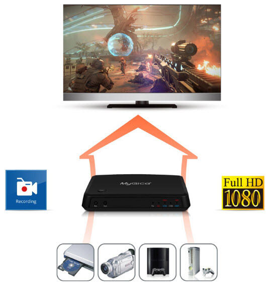 TV tuner recorder android digital analog dvb-t gadmei T230 PT360 mygica pad laptop