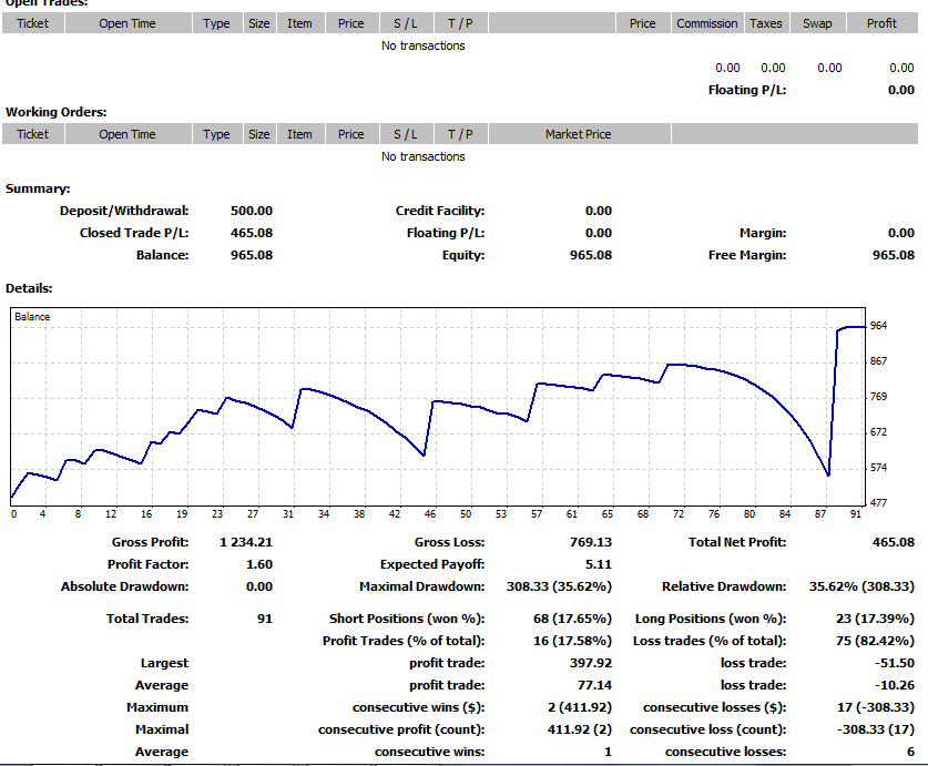 Khusus yang baru belajar forex masuk !!