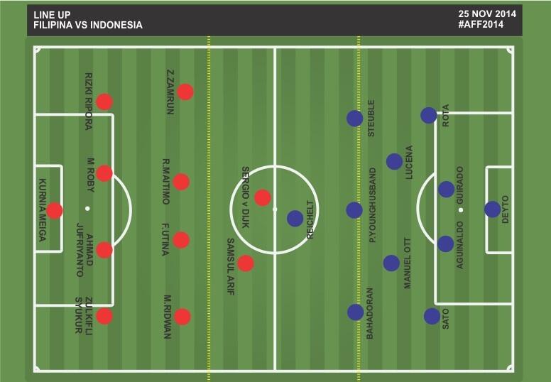 Filipina Pesta Gol krna Skema Serangan Monoton dan Garis Pertahanan Tinggi Indonesia