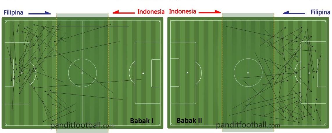 Filipina Pesta Gol krna Skema Serangan Monoton dan Garis Pertahanan Tinggi Indonesia