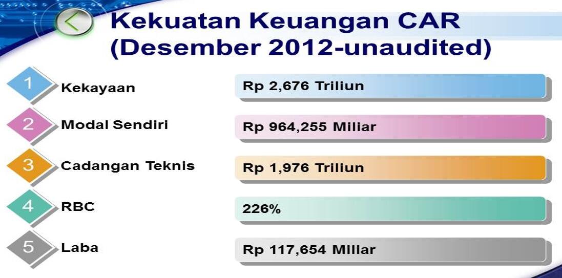 3i SYSTEM CAR BCA (sistem revolusioner MLM,tabungan,insurance,Deposito)