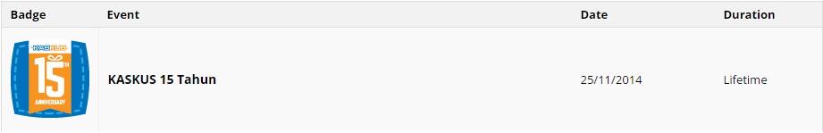 Pamerin Badge Kaskus 15th Anniversary 