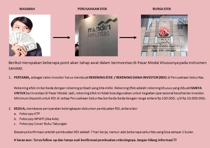  Panduan bila ingin trading saham