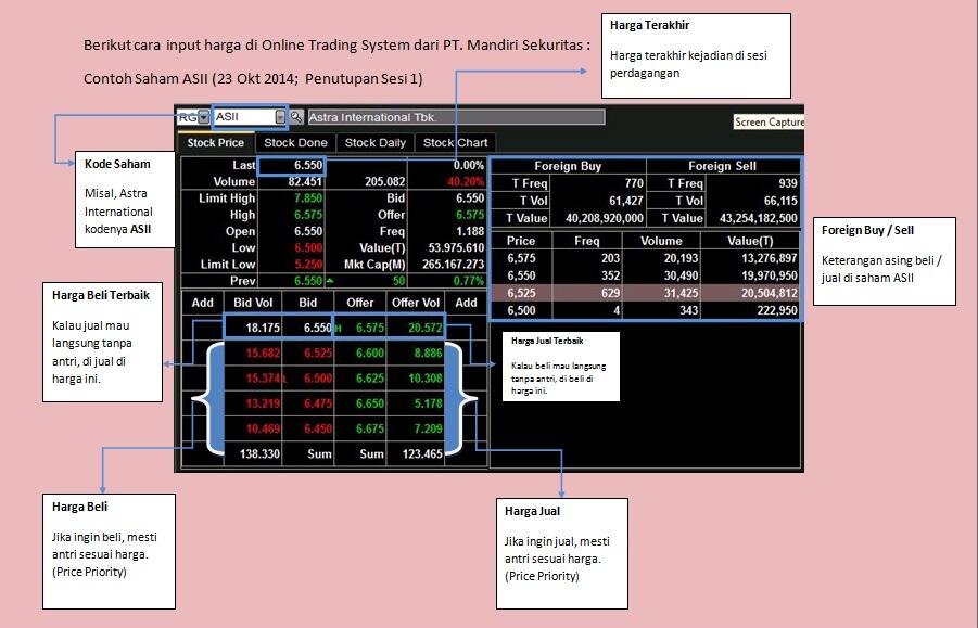  Panduan bila ingin trading saham