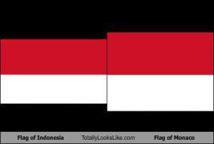 The unique facts about Indonesia ( Fakta-Fakta unik tentang Indonesia )