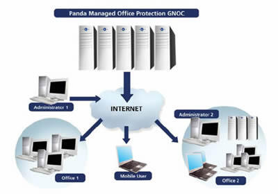 System Cloud Computing