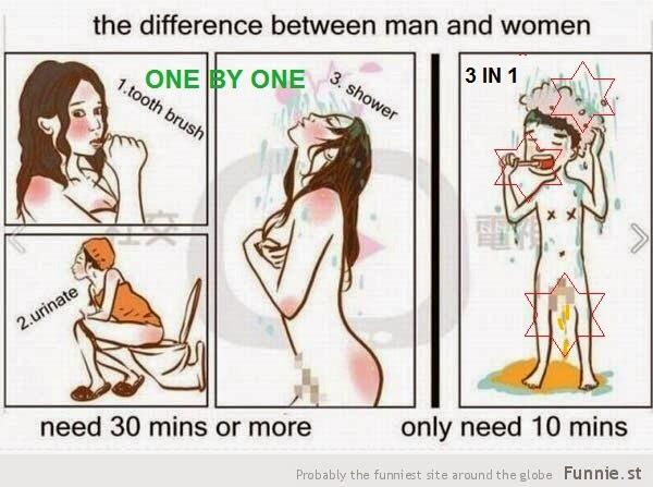 Mengenal perbedaan wanita dan laki-laki 