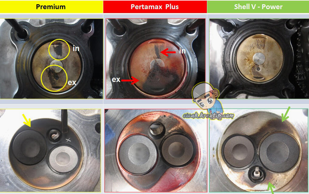 Testimoni Ane tentang Pertamina Pertamax