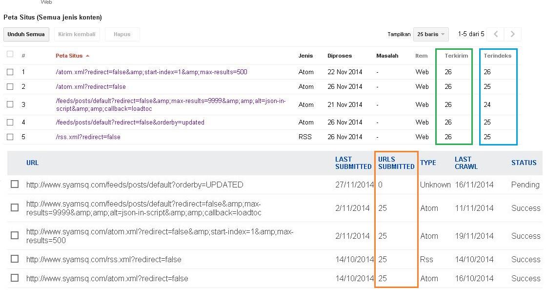 ASK: Mohon Panduan Index Sitemap Webmaster 