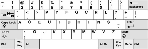 Fakta-fakta Unik Tentang Susunan Tombol Pada Keyboard