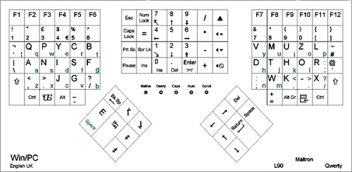 Fakta-fakta Unik Tentang Susunan Tombol Pada Keyboard