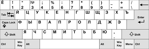 Fakta-fakta Unik Tentang Susunan Tombol Pada Keyboard