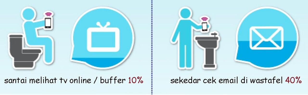 Infografis Kebiasaan Gadgetria di Kamar Mandi