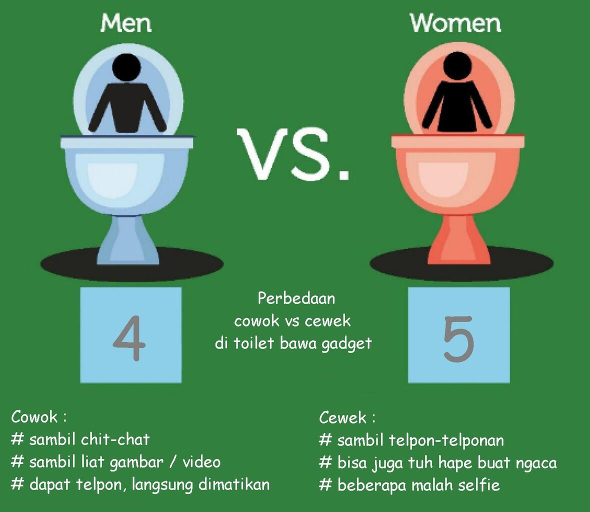 Infografis Kebiasaan Gadgetria di Kamar Mandi