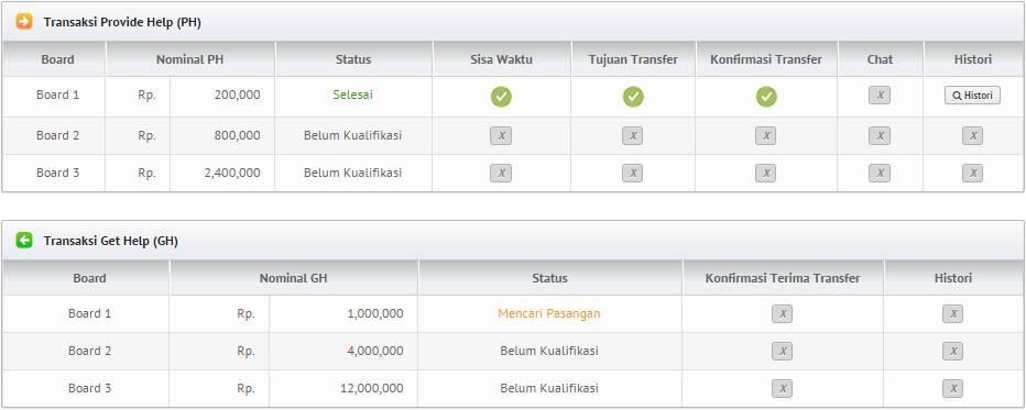 Masi percayakah anda dengan GEOS ?