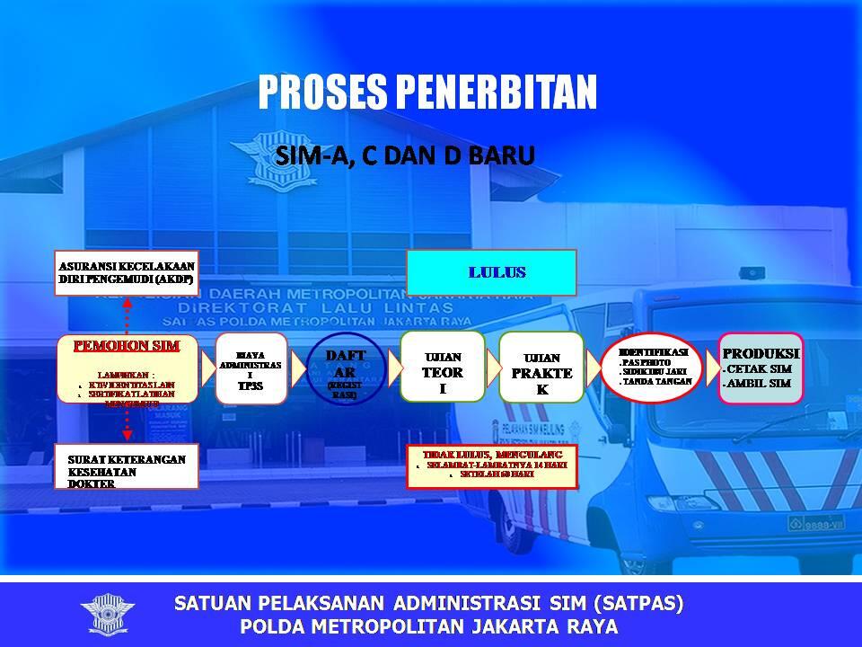 Buat Para Pengendara, Ini Dia Biaya Denda Pelanggaran Lalu Lintas