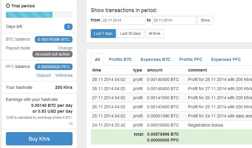 Hash Profit free 200khs utk 7hari !!!