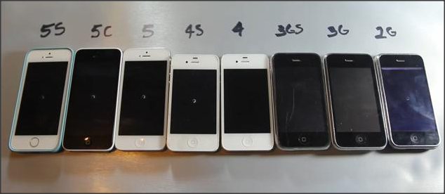 &#91;WOW&#93; Ini Dia Handphone Paling Ikonik Sepanjang Masa