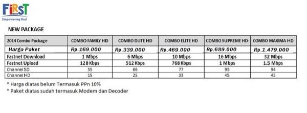 Jasa Pemasangan Internet & Tv kabel FIRST MEDIA area JABODETABEK