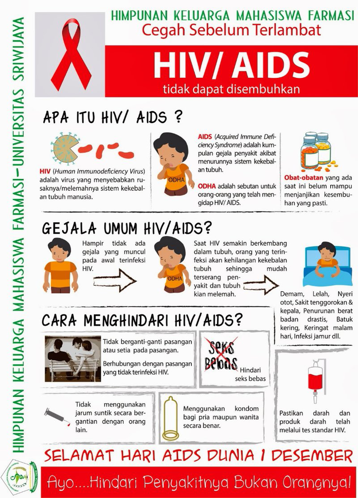 infografis Serba-Serbi Tentang AIDS