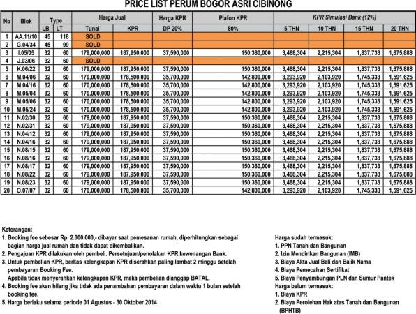 Perumahan harga terjangkau BOGOR ASRI CIBINONG