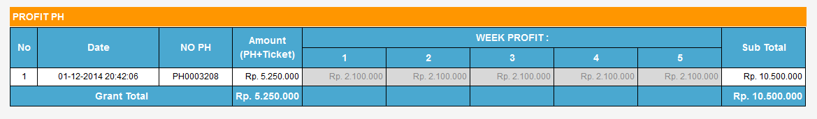 合 boernb 合 DINERO (Profit 40% tiap minggu) 