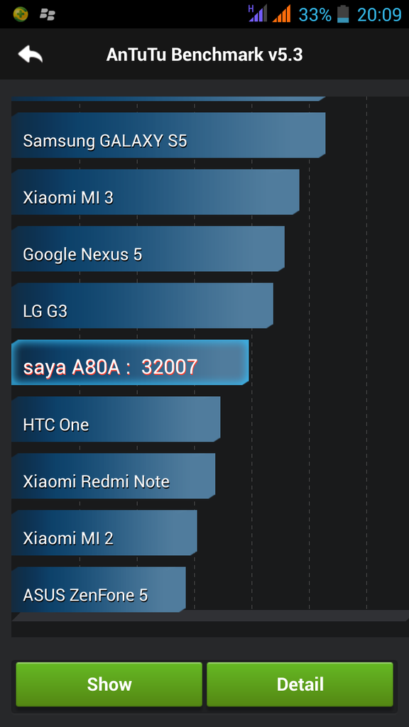 EVERCOSS A80A ELEVATE Y2&#91;YETU&#93;