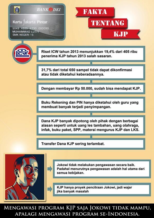 Rakyat Miskin Kembali Ditolak Banyak RS, Apakah Jokowi Masih Bilang #BukanUrusanSaya