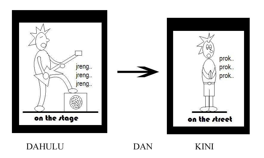 PUNK DULU DAN KINI ( belajar Ms. paint )