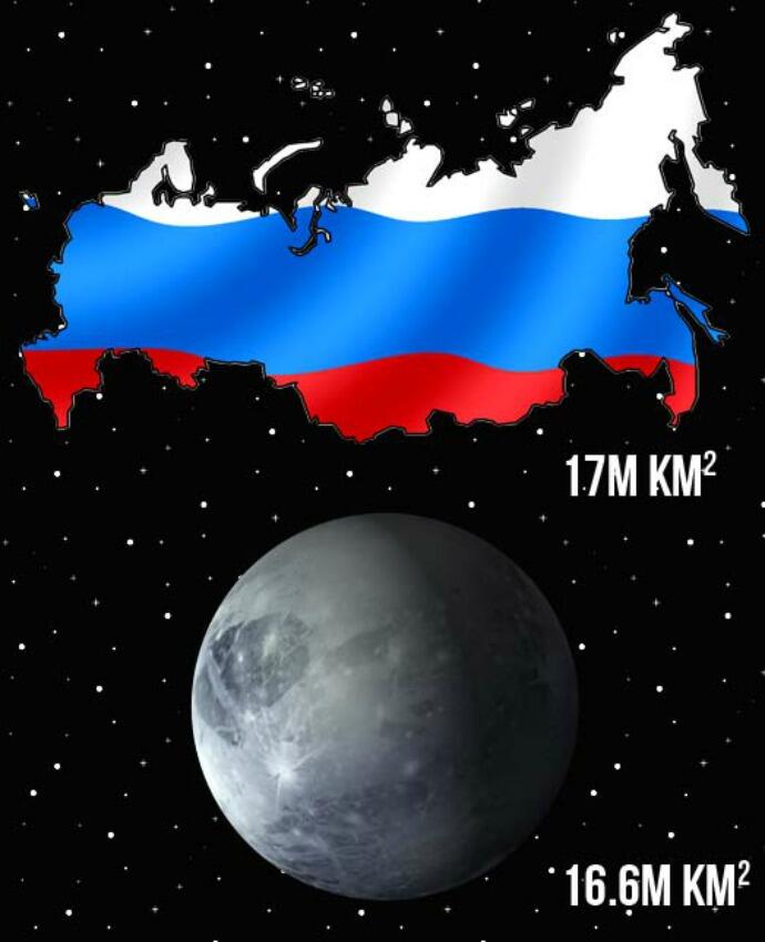 10 Fakta Tentang Rusia, Negara Paling Luas dan Disegani