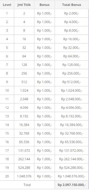 MLM terbaru - produk real - bisa dilakukan oleh siapapun diseluruh Tanah Air
