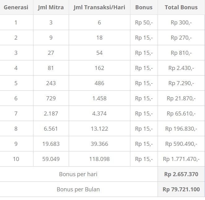 MLM terbaru - produk real - bisa dilakukan oleh siapapun diseluruh Tanah Air