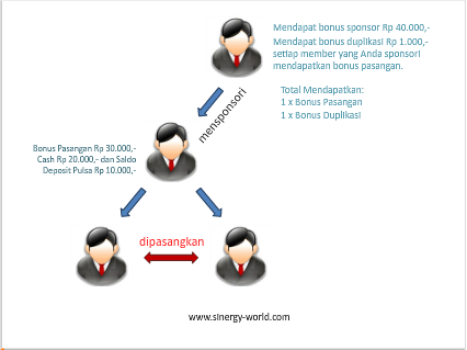 MLM terbaru - produk real - bisa dilakukan oleh siapapun diseluruh Tanah Air