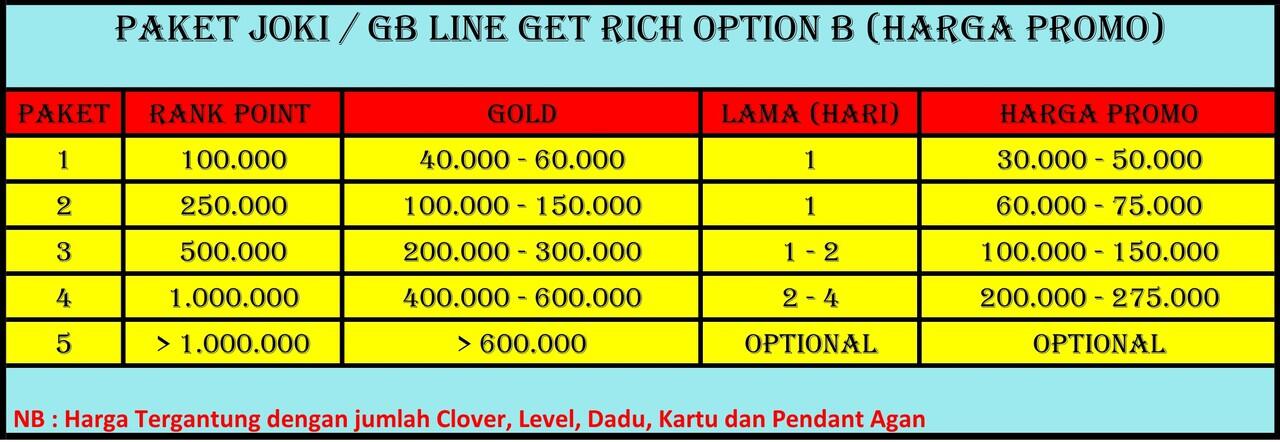 Jual Jasa JOKI/GB Line Get Rich (Aman, Murah dan Terpercaya)
