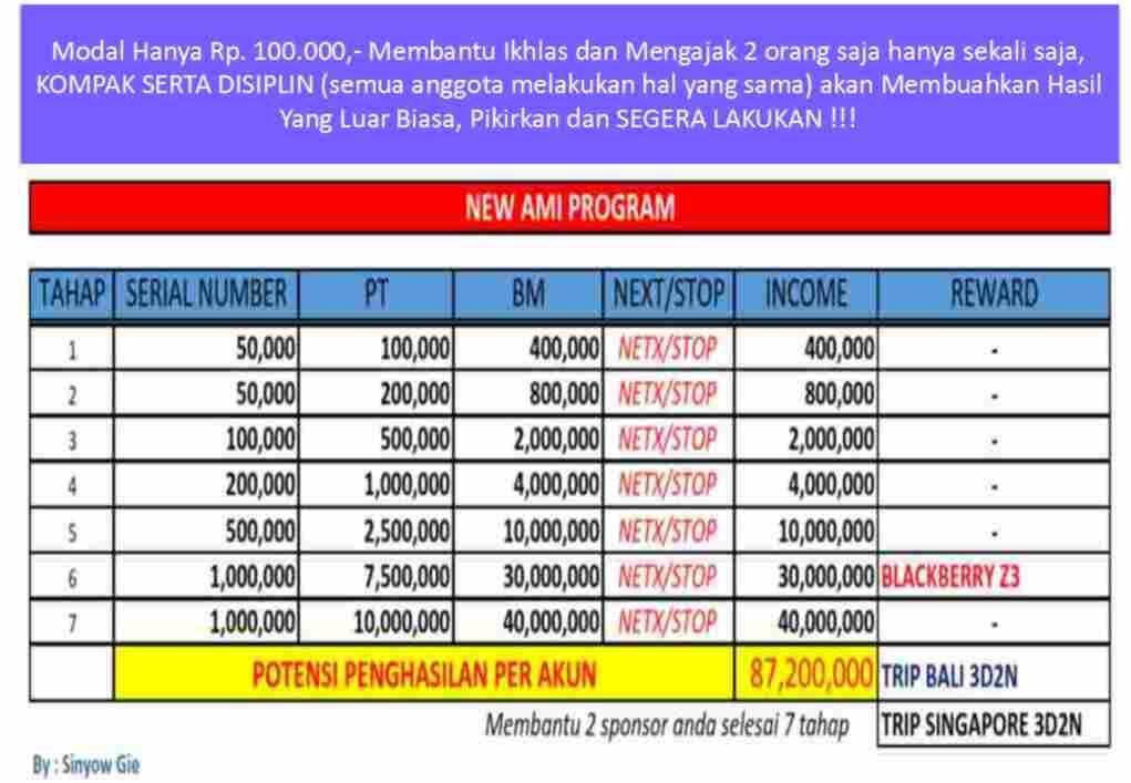 NEW AMI BOARD KOMUNITAS SUKSES BERSAMA-GEMBIRA BERSAMA