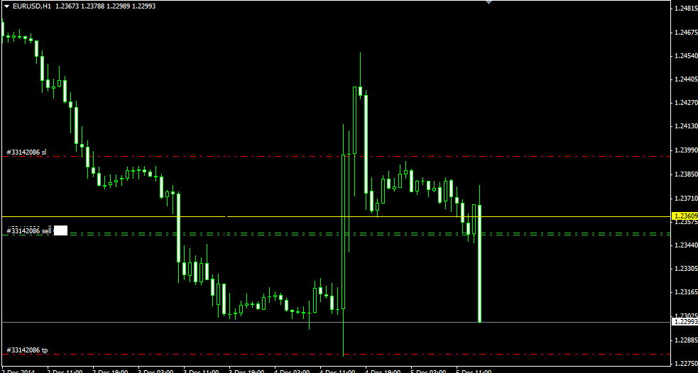 Cara profit forex