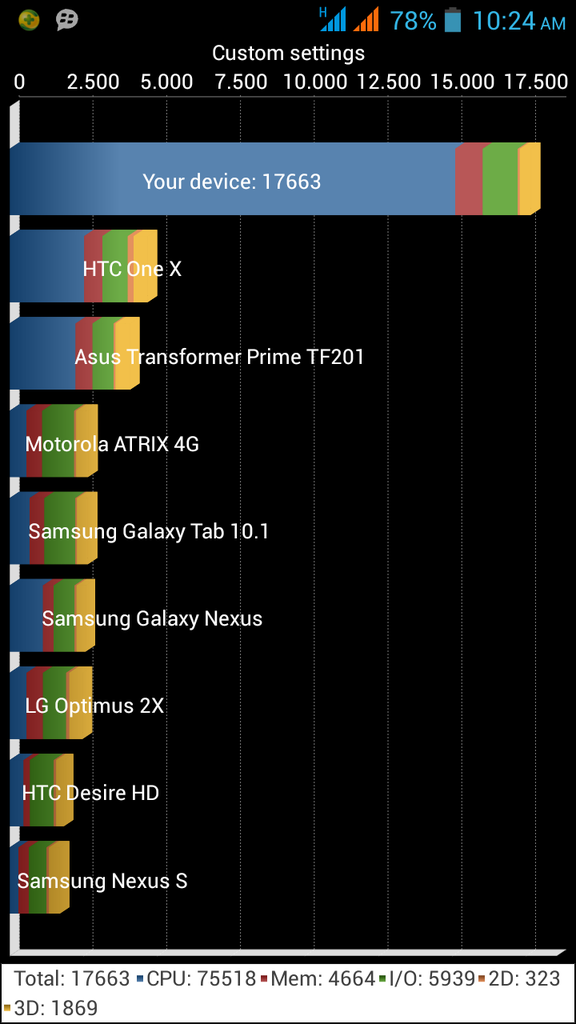 EVERCOSS A80A ELEVATE Y2&#91;YETU&#93;