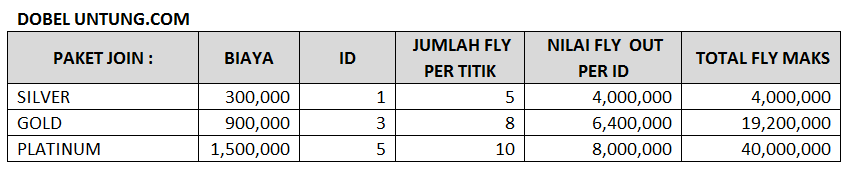 DOBELUNTUNG - MONOLEG SYSTEM ... LEADER MLM OFFLINE SEDANG MERAPAT HARI INI.