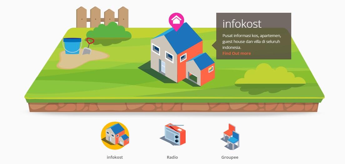 Sekarang di Kaskus Playground Bisa Cari Kost Harian Juga loh Gan ( +PIC Caranya Gan) 
