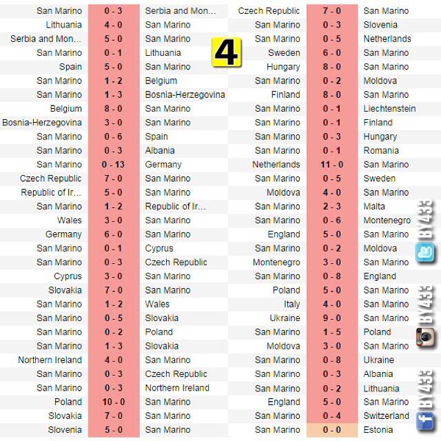 Kumpulan gambar luci di dunia sepak bola