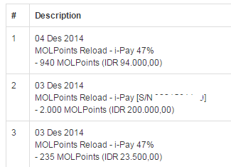 Surat Terbuka Kepada MOL POINT INDONESIA . Saya Dan Yang Lainya Merasa Telah Tertipu