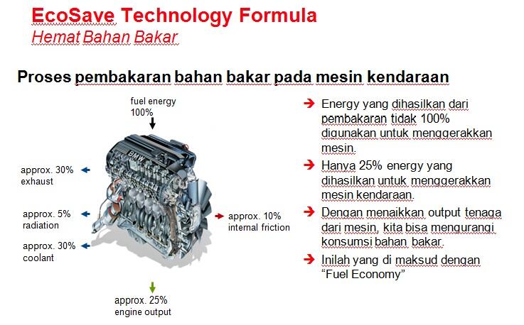 Selain Bikin Mesin Awet, BBM Oktan Tinggi Bikin Hemat Juga