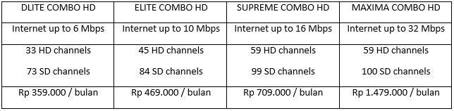 First Media Combo: Paket Hemat Langganan Internet &amp; TV Kabel