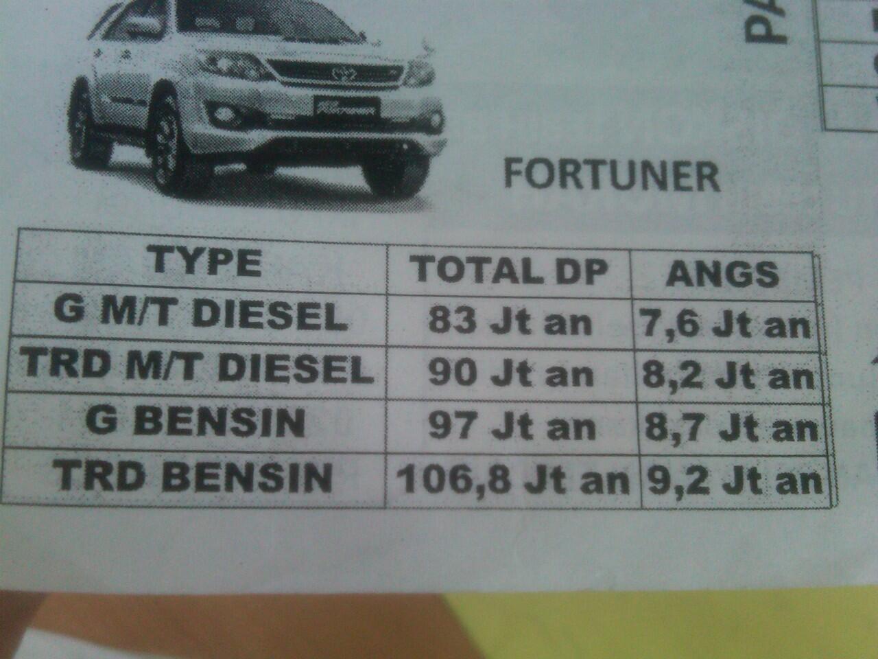 TOYOTA FORTUNER BANDUNG DP 80JT MASUK SPESIAL AKHIR TAHUN INI AJA TERIMA LUAR BANDUNG